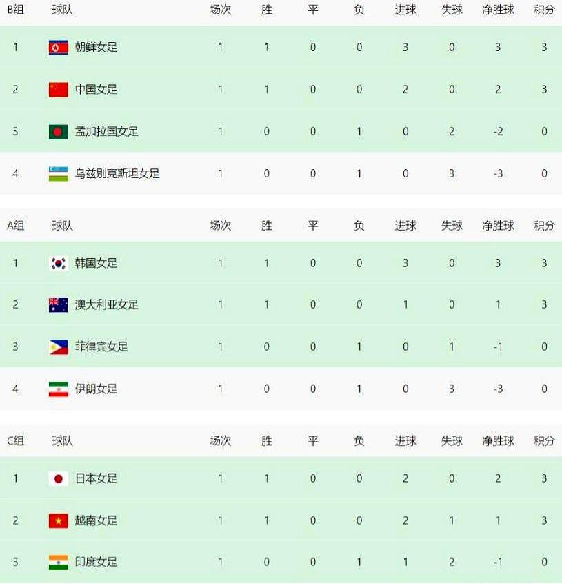 开云在线登录官网-世预赛女足赛程